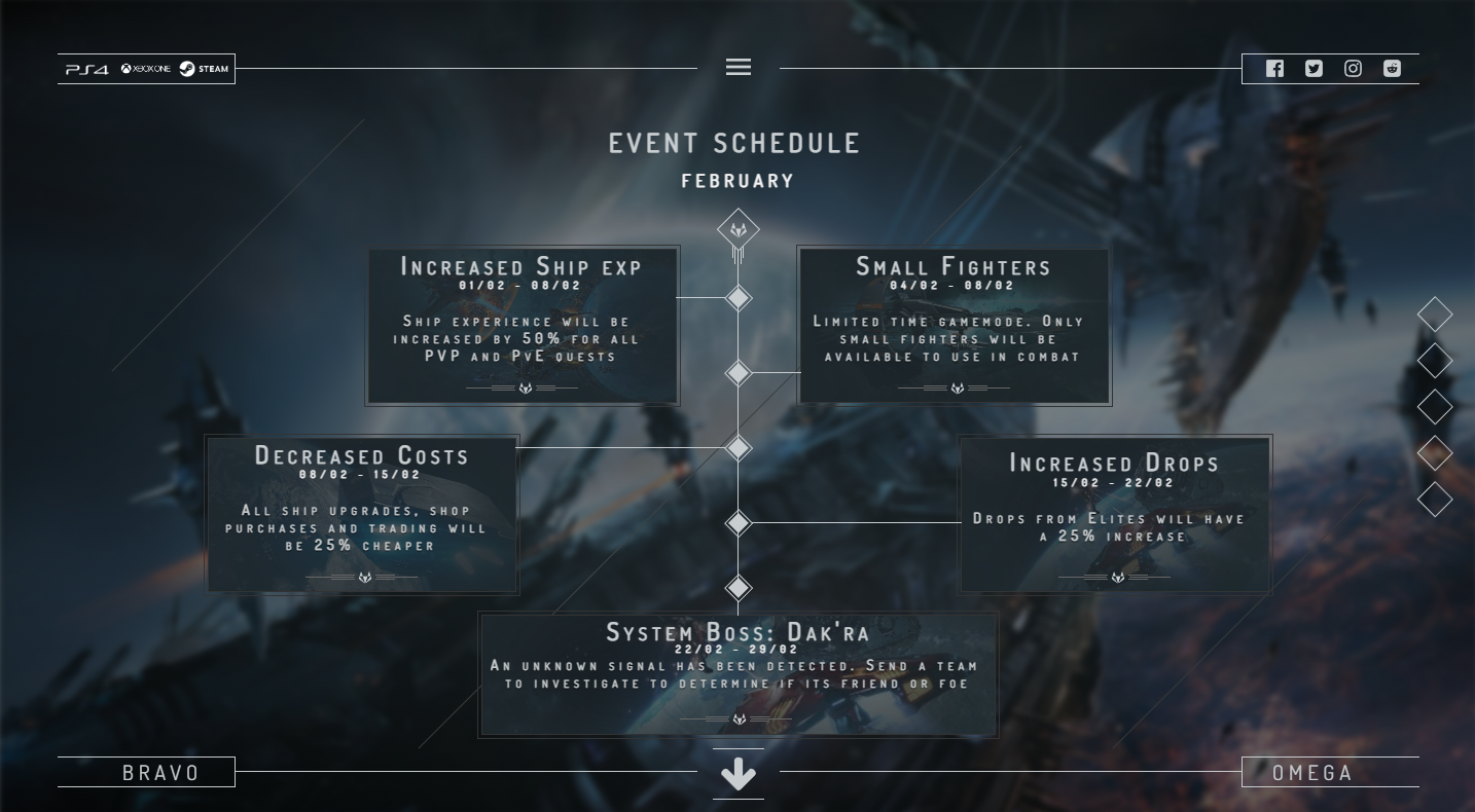 A snapshot of the event section