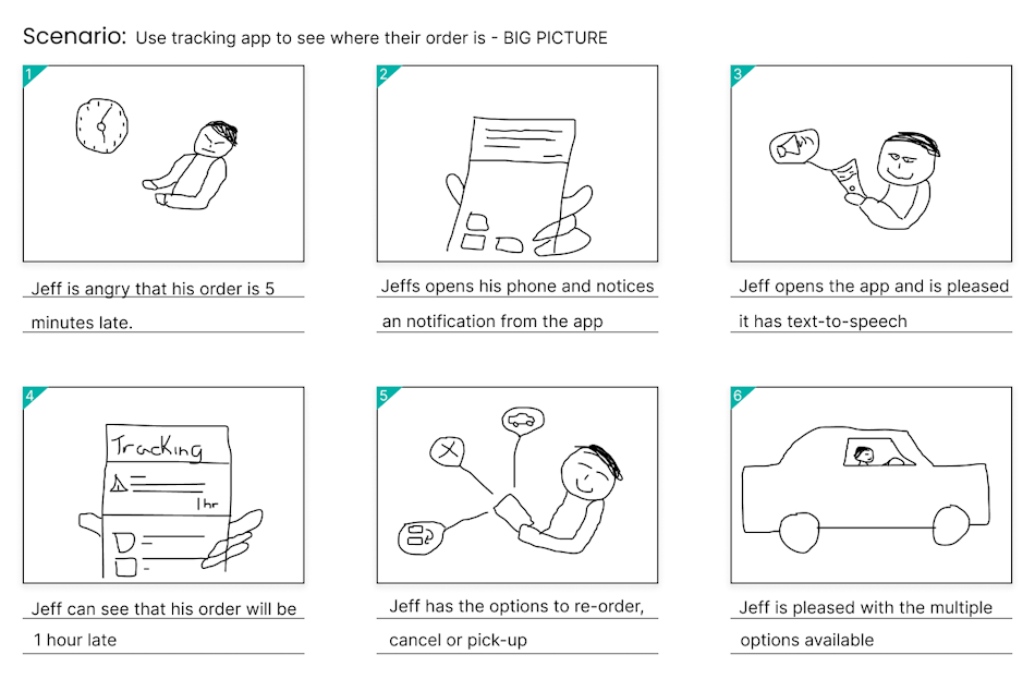 design snapshot of the bigpicture storyboard