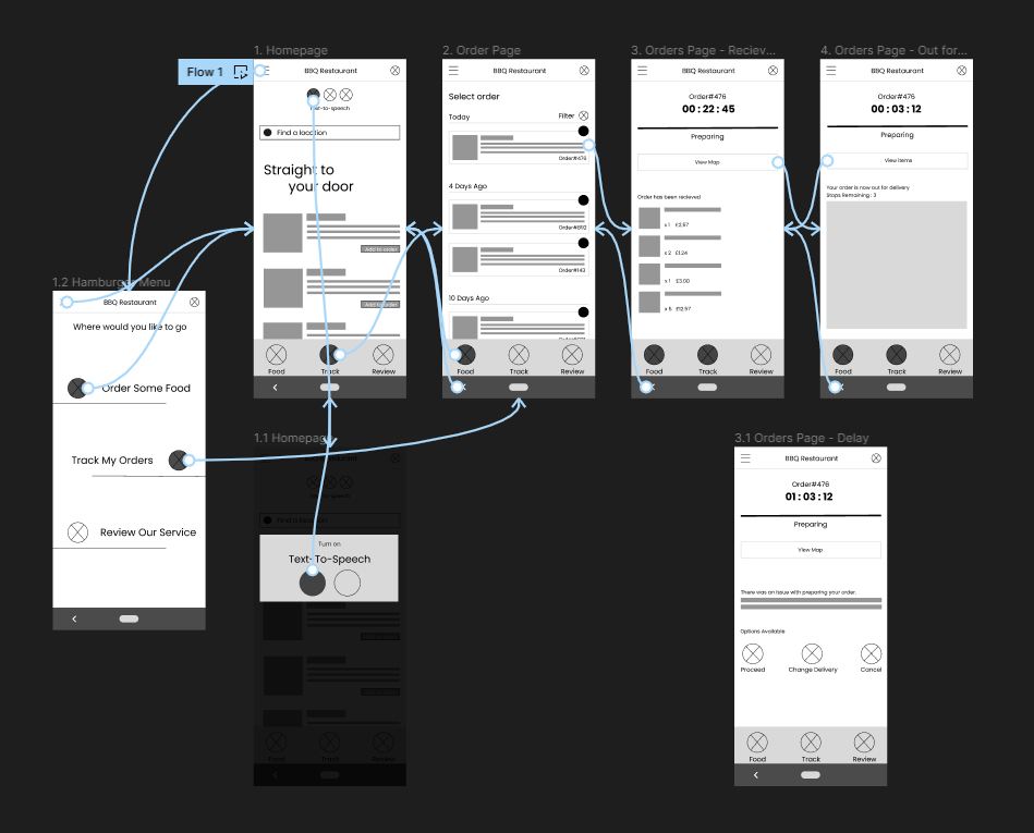 design snapshot of the wireframing