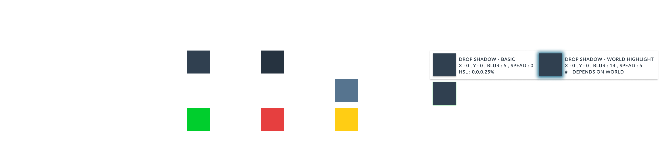 Design frame for the variables used throughout the design