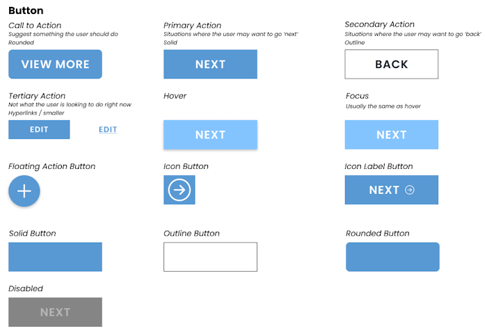 design snapshot of the buttons