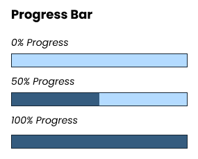 design snapshot of the progressbar element
